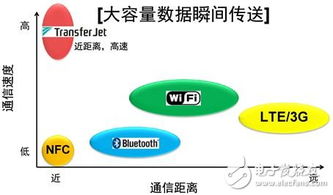 智能硬件產品通信三大技術大盤點 多媒體技術的研發與應用